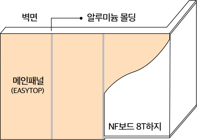 7T A/L ����TYPE ��������