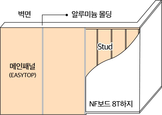 7T A/L ����TYPE ���͵����