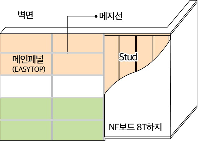 7T / 8T / 13T �����TYPE ���͵����