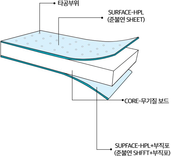 ����ġ���� �غҿ� ����Ÿ���� ��ǰ �ܸ� �� ������(HPMŸ��)