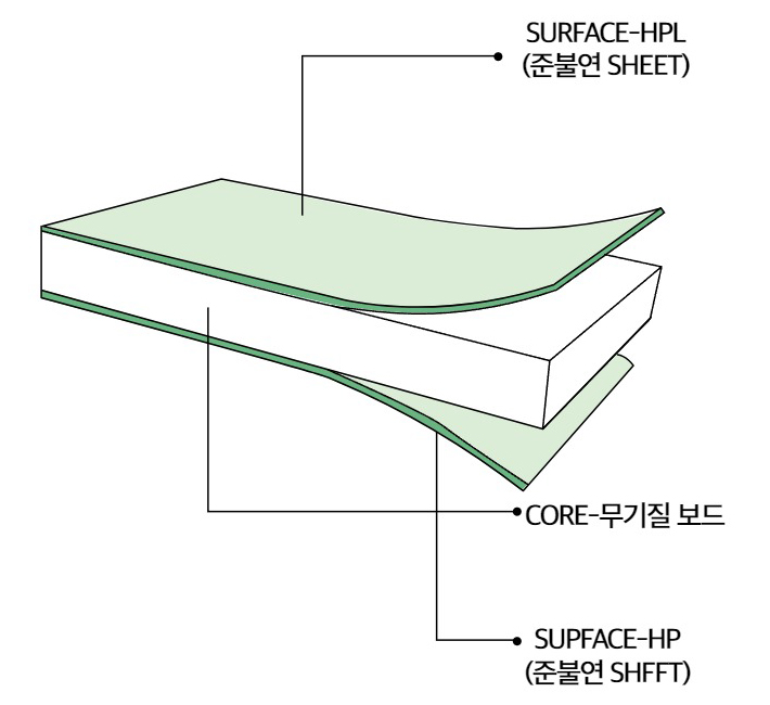 ����ġ���� ģȯ���غҿ� �ǳ���ü�����г� ��ǰ �ܸ� �� ������